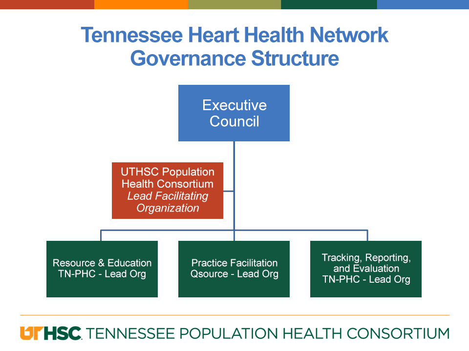 TN Heart Health Network Governance Structure